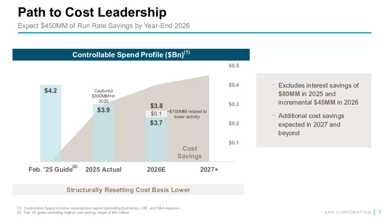 4Q 2025 Earnings Presentation – APA Corp. – slide 6