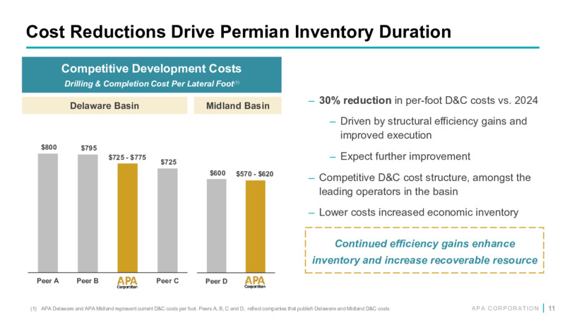 4Q 2025 Earnings Presentation – APA Corp. – slide 10