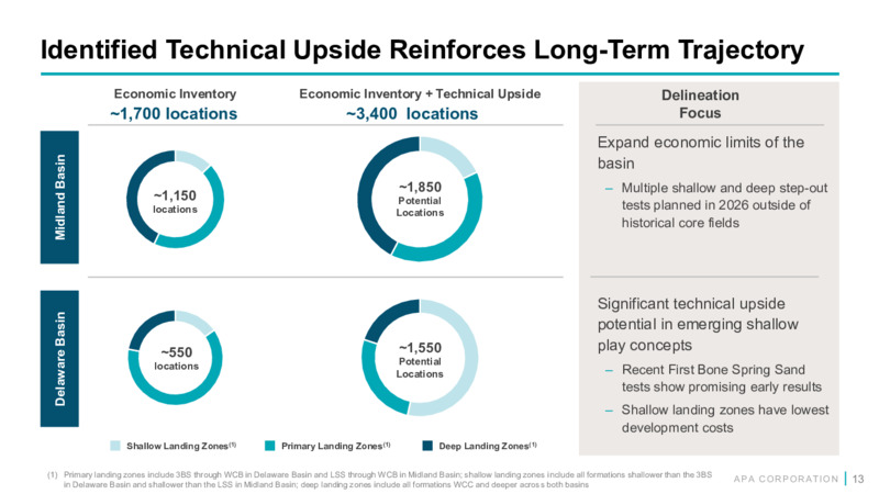 4Q 2025 Earnings Presentation – APA Corp. – slide 12