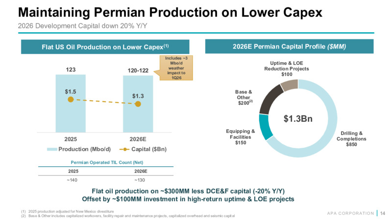 4Q 2025 Earnings Presentation – APA Corp. – slide 13