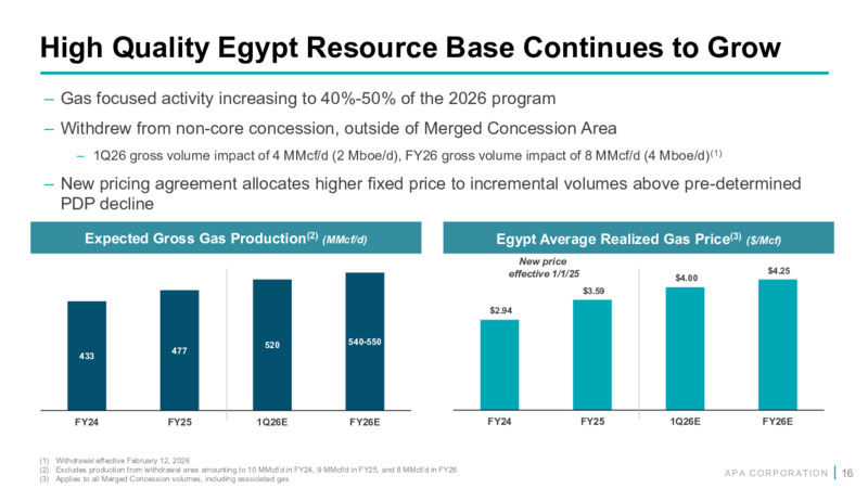 4Q 2025 Earnings Presentation – APA Corp. – slide 15