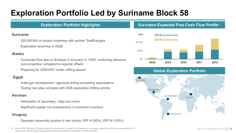4Q 2025 Earnings Presentation – APA Corp. – slide 17