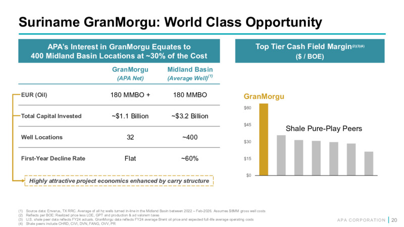 4Q 2025 Earnings Presentation – APA Corp. – slide 19