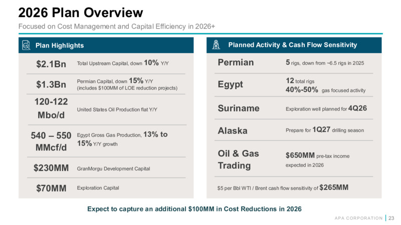 4Q 2025 Earnings Presentation – APA Corp. – slide 22