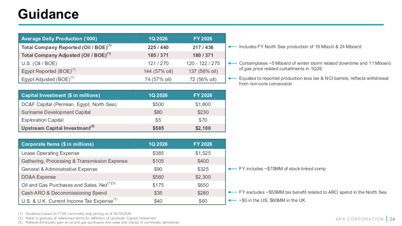 4Q 2025 Earnings Presentation – APA Corp. – slide 23