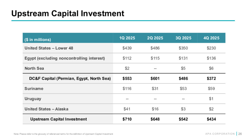 4Q 2025 Earnings Presentation – APA Corp. – slide 25