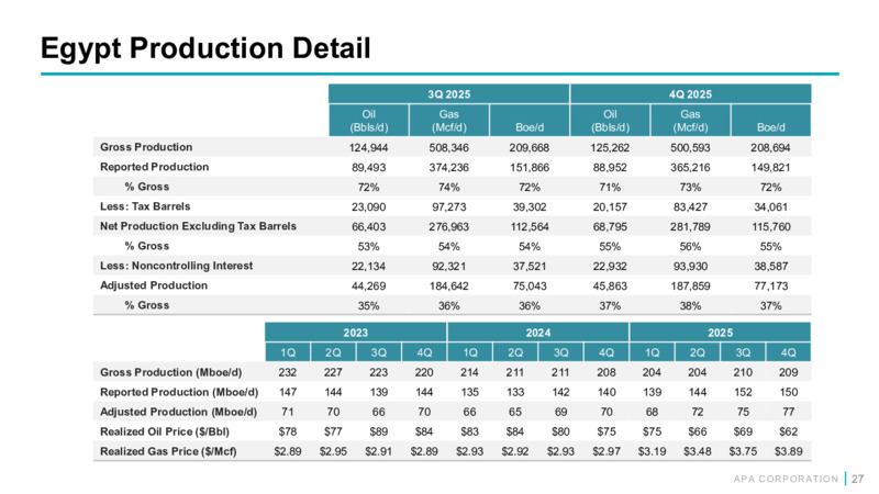 4Q 2025 Earnings Presentation – APA Corp. – slide 26