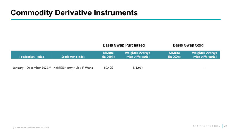 4Q 2025 Earnings Presentation – APA Corp. – slide 27