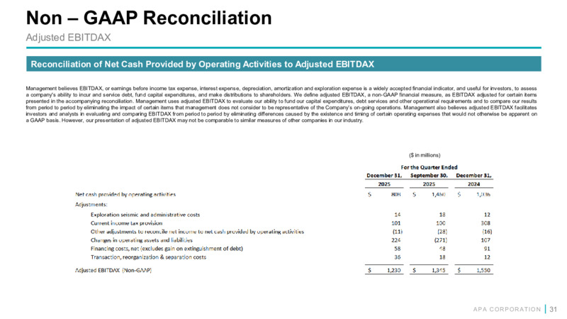 4Q 2025 Earnings Presentation – APA Corp. – slide 30