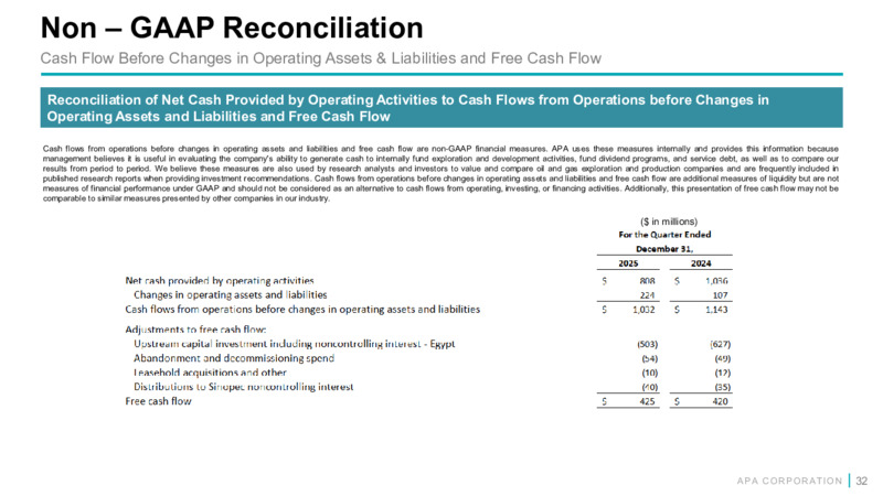 4Q 2025 Earnings Presentation – APA Corp. – slide 31