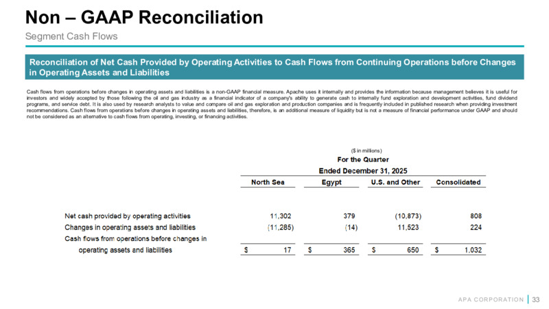 4Q 2025 Earnings Presentation – APA Corp. – slide 32