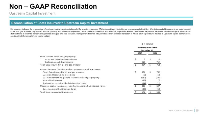 4Q 2025 Earnings Presentation – APA Corp. – slide 34