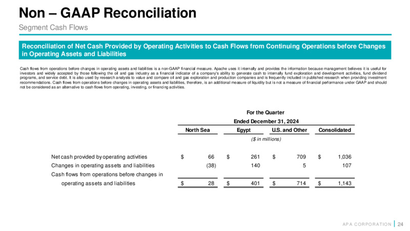 4Q 2024 Financial and Operational Supplement – APA Corp. – slide 23