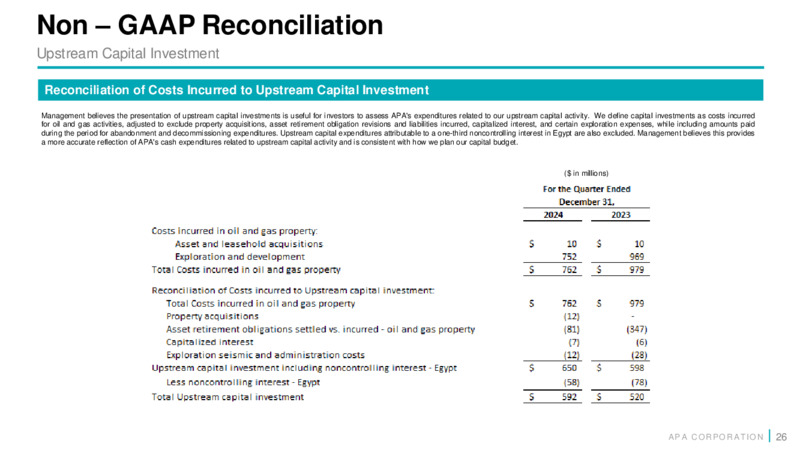 4Q 2024 Financial and Operational Supplement – APA Corp. – slide 25