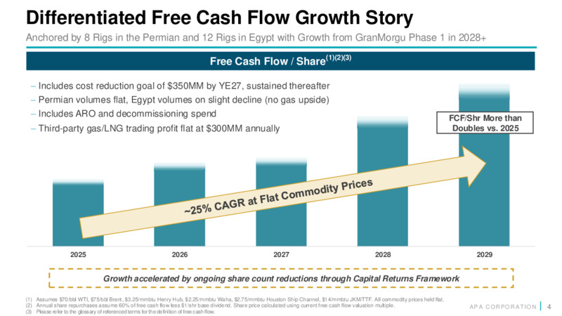 Fourth Quarter 2024 Financial and Operational Supplement – APA Corp. – slide 3