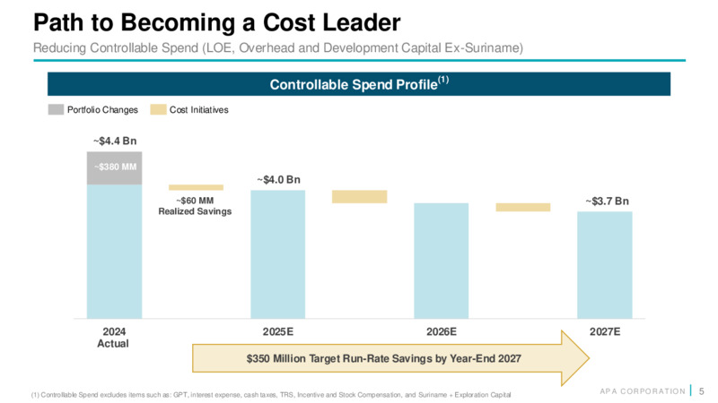 Fourth Quarter 2024 Financial and Operational Supplement – APA Corp. – slide 4