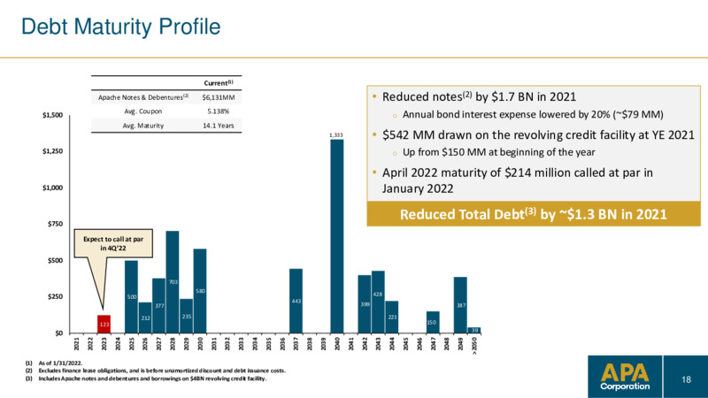Investor Update March 2022 – APA Corp. – slide 17