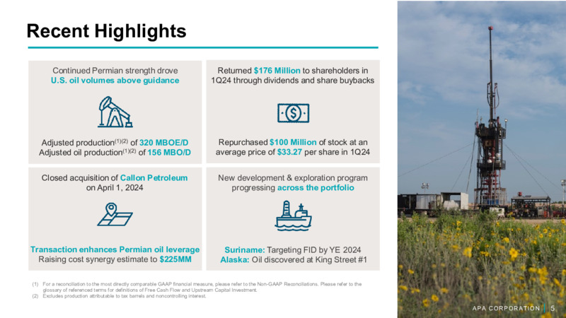 1Q 2024 Financial and Operational Supplement – APA Corp. – slide 4
