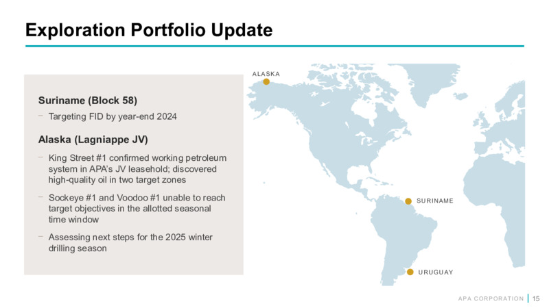 1Q 2024 Financial and Operational Supplement – APA Corp. – slide 14