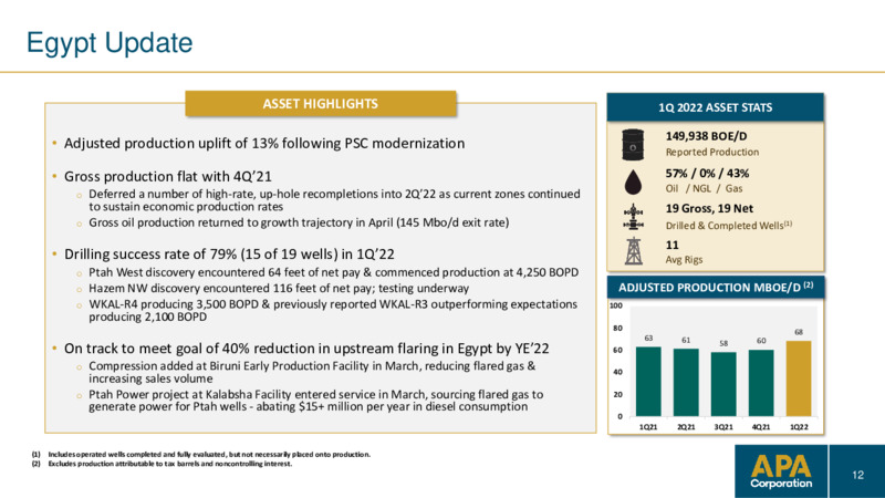 Q1 2022 Earnings Presentation – APA Corp. – slide 11