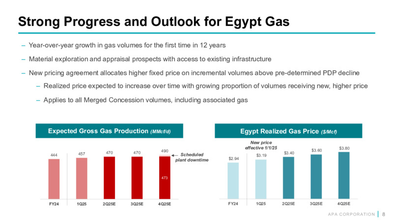 1Q 2025 Earnings Presentation – APA Corp. – slide 7