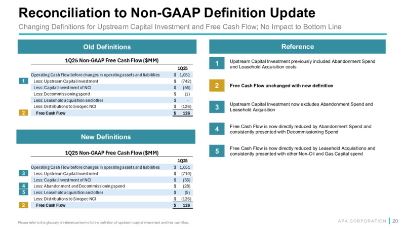 1Q 2025 Earnings Presentation – APA Corp. – slide 19