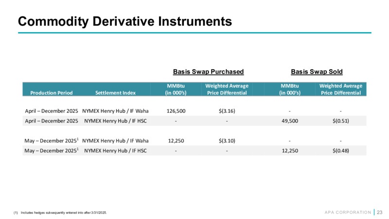 1Q 2025 Earnings Presentation – APA Corp. – slide 22