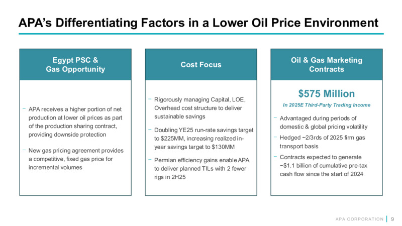 Q1 2025 Earnings Presentation – APA Corp. – slide 8