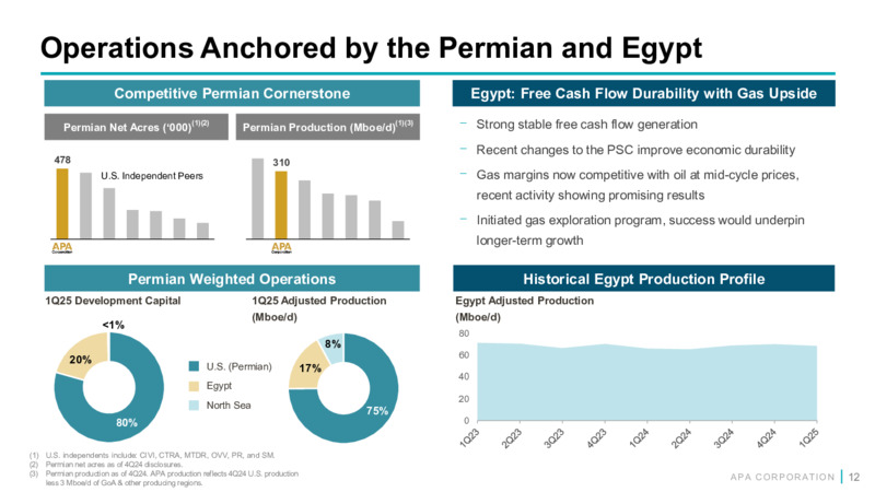 Q1 2025 Earnings Presentation – APA Corp. – slide 11