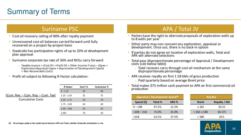 May 2022 Investor Presentation – APA Corp. – slide 18