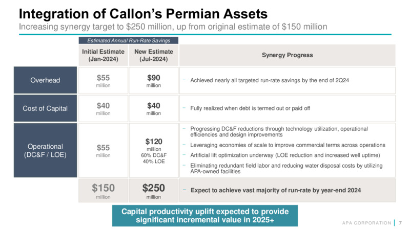 2Q 2024 Financial and Operational Supplement – APA Corp. – slide 6
