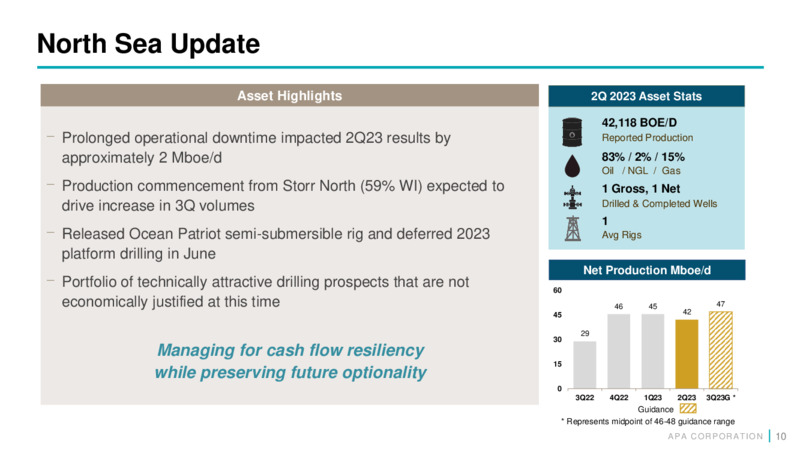 2Q 2023 Earnings Presentation – APA Corp. – slide 9