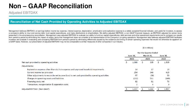2Q 2023 Earnings Presentation – APA Corp. – slide 19
