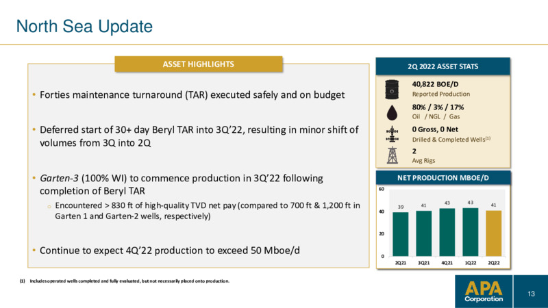 2Q 2022 Earnings Presentation – APA Corp. – slide 12