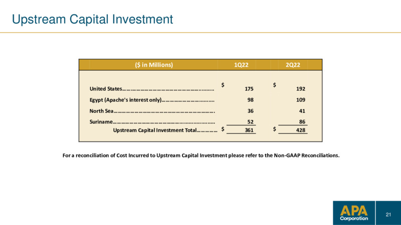 2Q 2022 Earnings Presentation – APA Corp. – slide 20