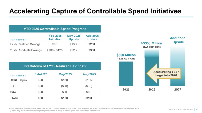 2Q 2025 Financial and Operational Supplement – APA Corp. – slide 3