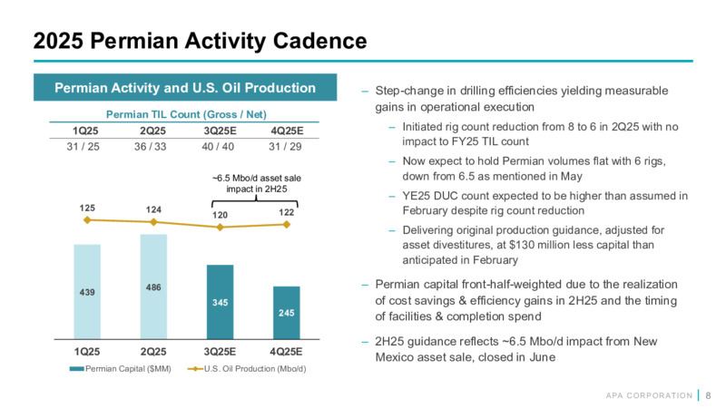 2Q 2025 Financial and Operational Supplement – APA Corp. – slide 7