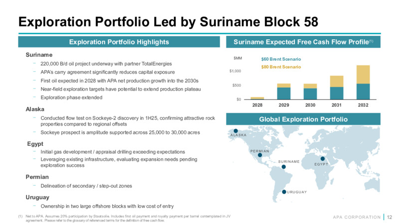 2Q 2025 Financial and Operational Supplement – APA Corp. – slide 11