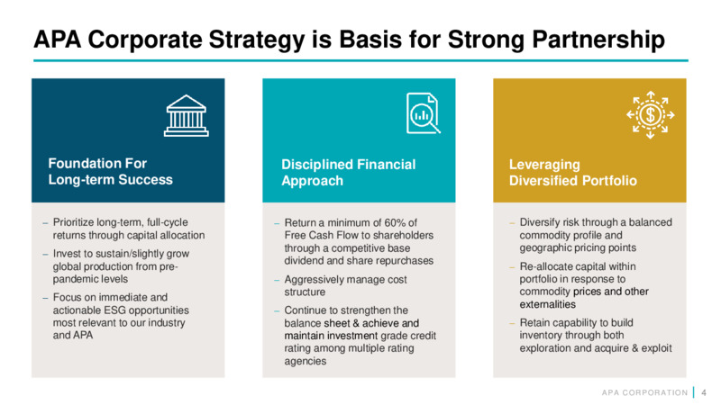Q3 2023 Earnings Presentation – APA Corp. – slide 3
