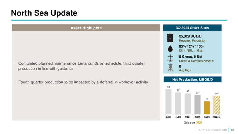 3Q 2024 Earnings Presentation – APA Corp. – slide 12