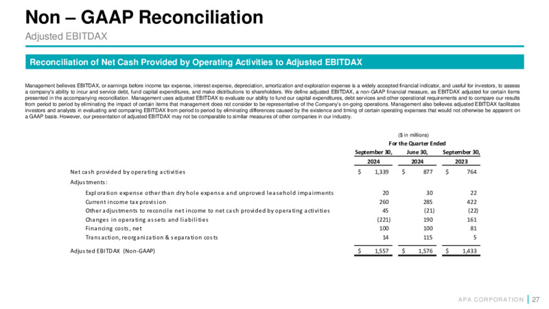 3Q 2024 Earnings Presentation – APA Corp. – slide 26