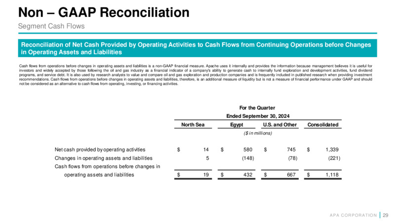 3Q 2024 Earnings Presentation – APA Corp. – slide 28