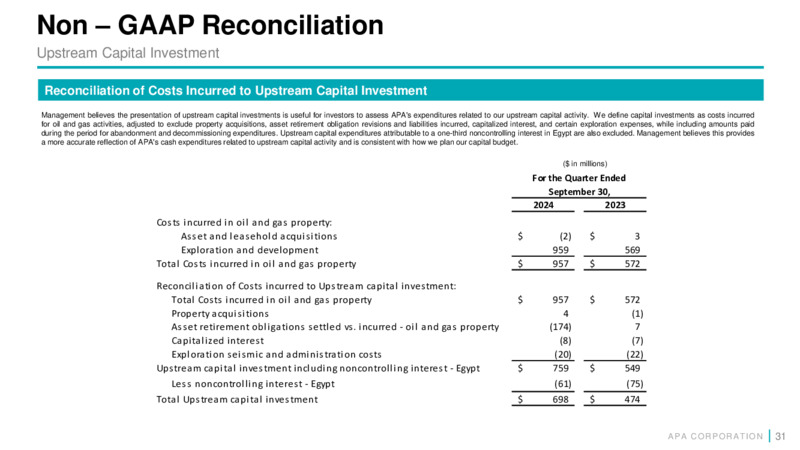 3Q 2024 Earnings Presentation – APA Corp. – slide 30