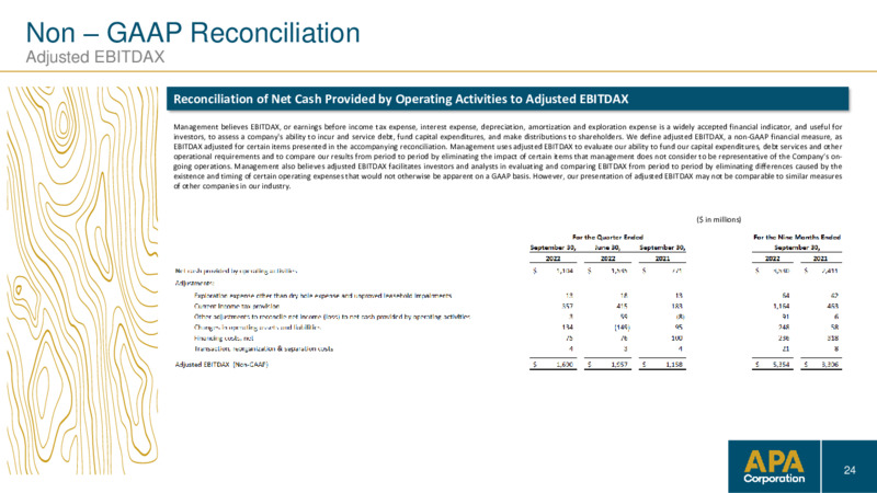 3Q 2022 Earnings Presentation – APA Corp. – slide 23