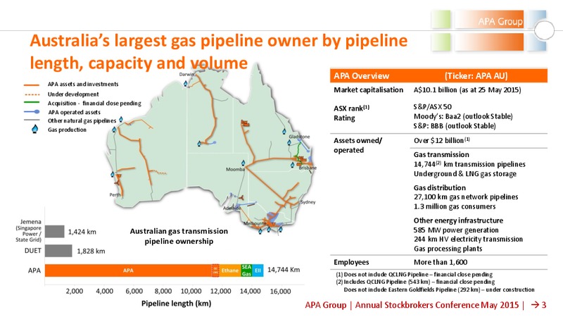 May 2015 Annual Stockbrokers Conference – Apa Group – slide 2