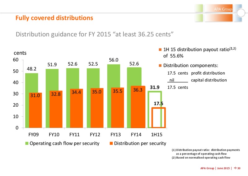 June 2015 Investor Presentation – Apa Group – slide 30