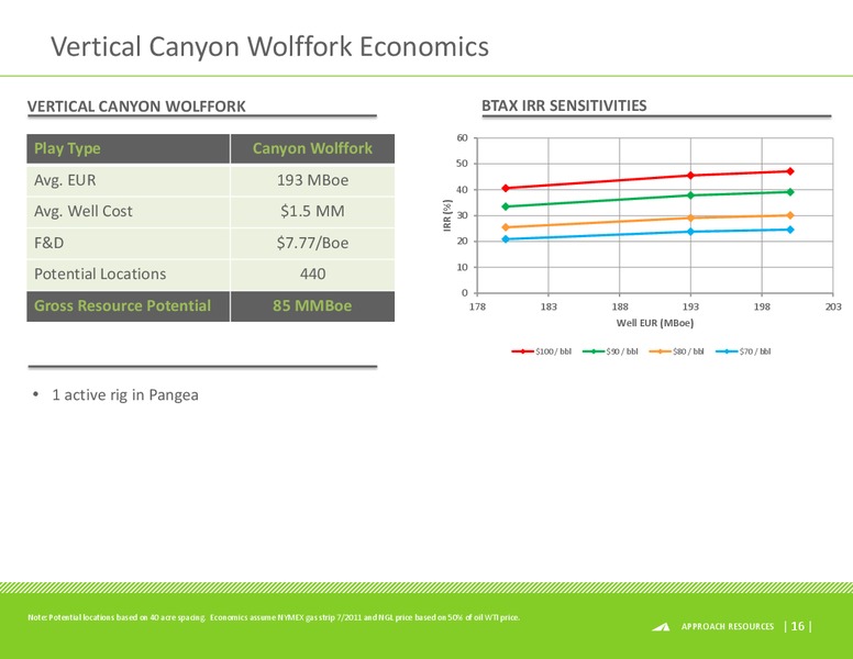 BMO CAPITAL MARKETS 9TH ANNUAL UNCONVENTIONAL RESOURCE CONFERENCE – Approach Resources, Inc. – slide 15