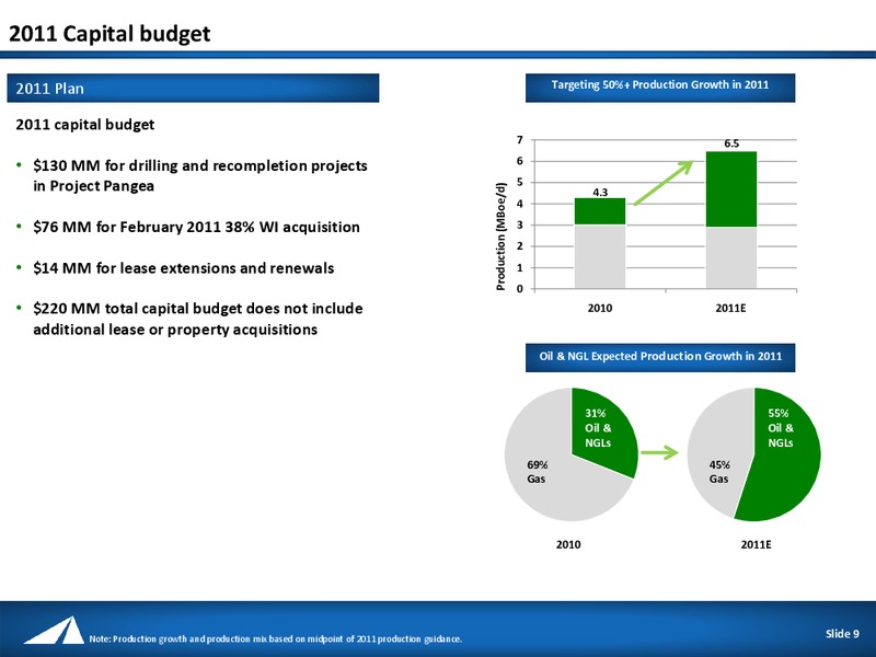 IPAA OIL & GAS INVESTMENT SYMPOSIUM – Approach Resources, Inc. – slide 8