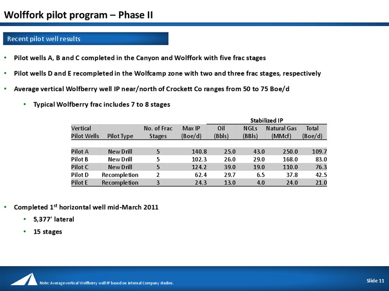 IPAA OIL & GAS INVESTMENT SYMPOSIUM – Approach Resources, Inc. – slide 10