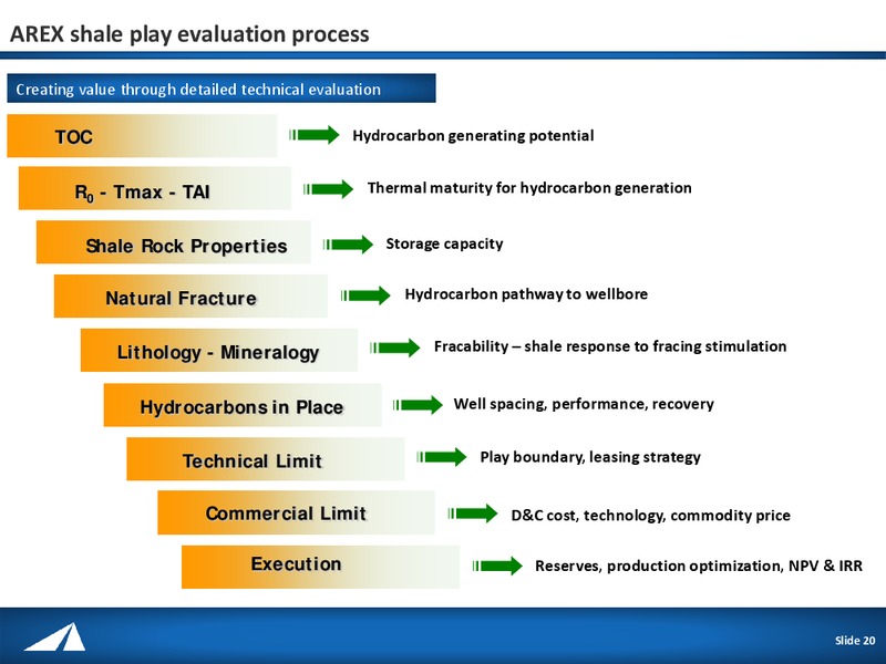 IPAA OIL & GAS INVESTMENT SYMPOSIUM – Approach Resources, Inc. – slide 19